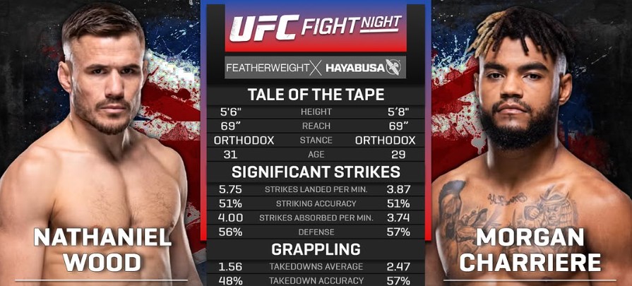 Pronostic Morgan Charrière Vs Nathaniel Wood